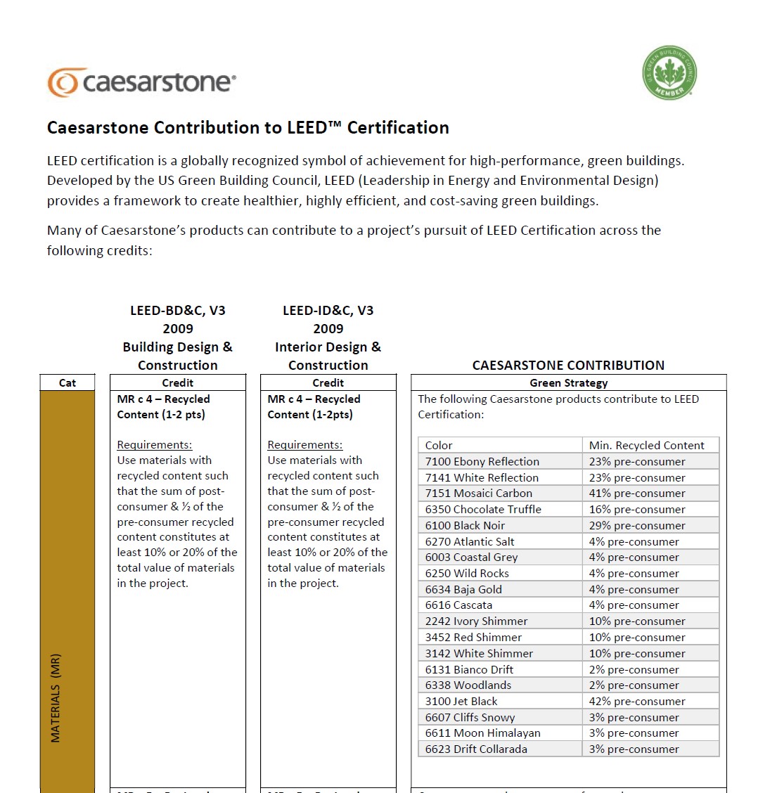 Caesarstone. Sustav dobrovoljne certifikacije LEED